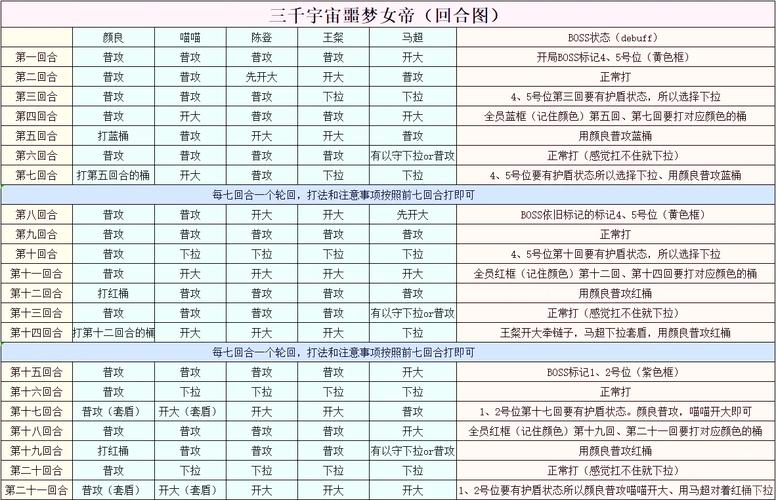 玩家自制网游攻略，比官方更实用
