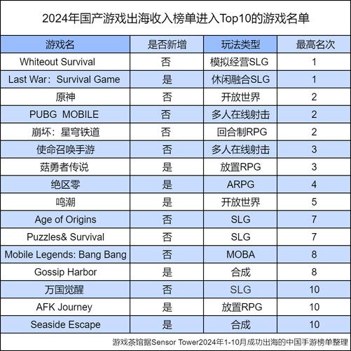 网游更新后,玩家活跃度大幅提升,原因揭晓