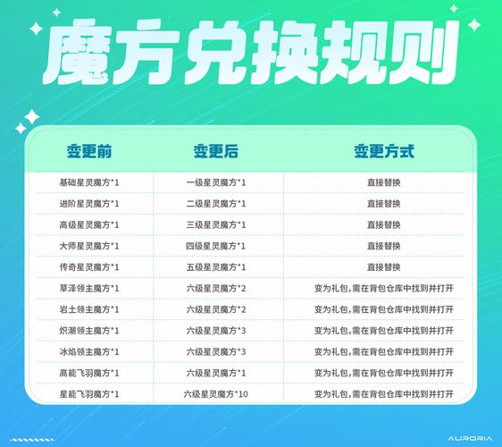 热门网游的玩法优化建议