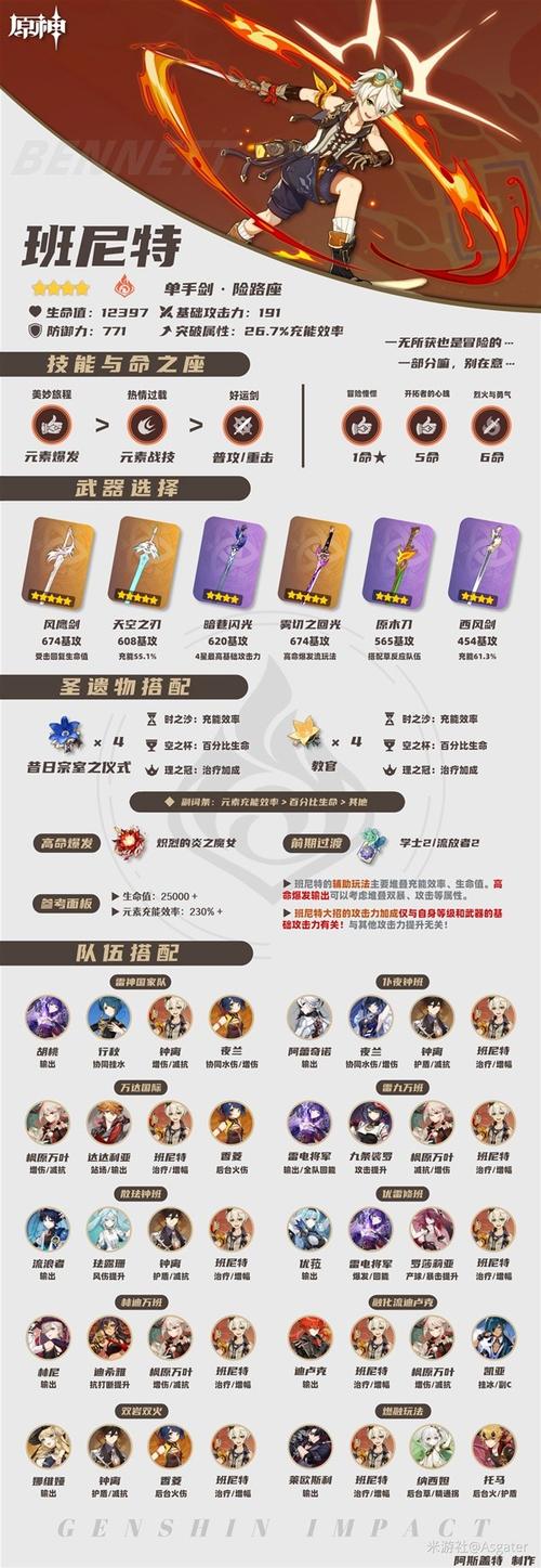 《原神》角色培养优先级：资源有限下的最优选择