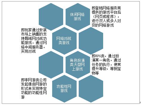 从网游看游戏行业竞争格局
