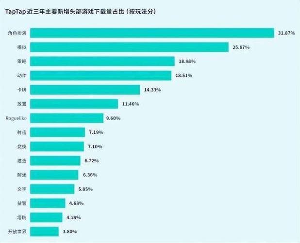 独立游戏开发者的生存现状与发展机遇