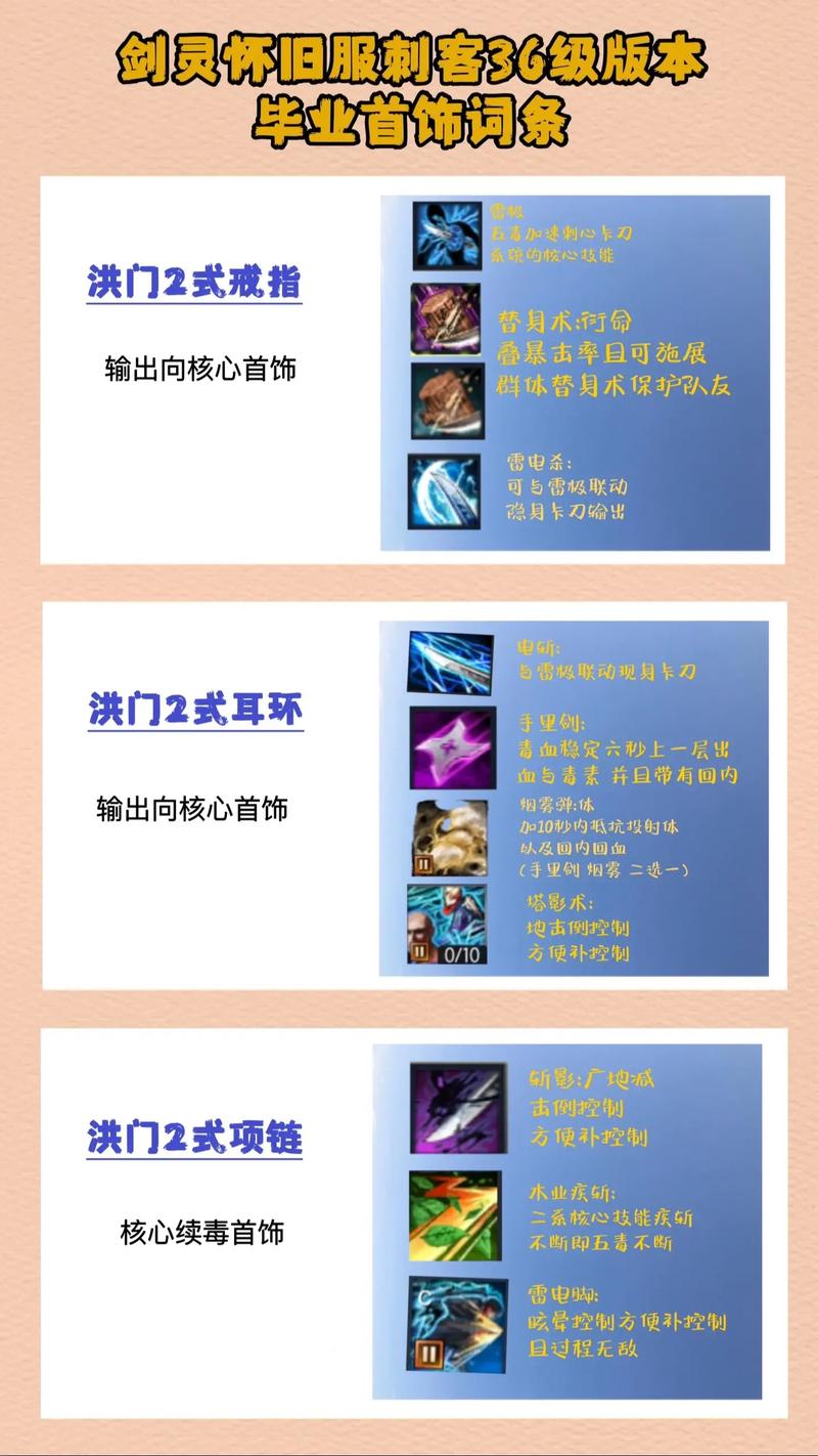 网游中的 “装备搭配” 学问大