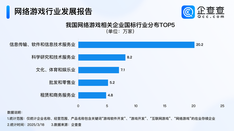 一款网游，如何引领行业创新潮流？