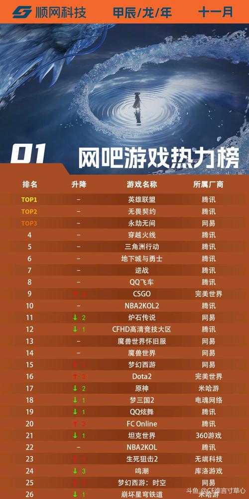 网游中的 “肝度” 排行榜，你排第几