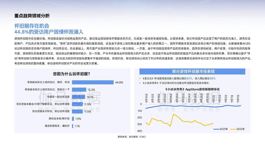 2025 年网络游戏市场趋势预测：新玩法与新技术的崛起